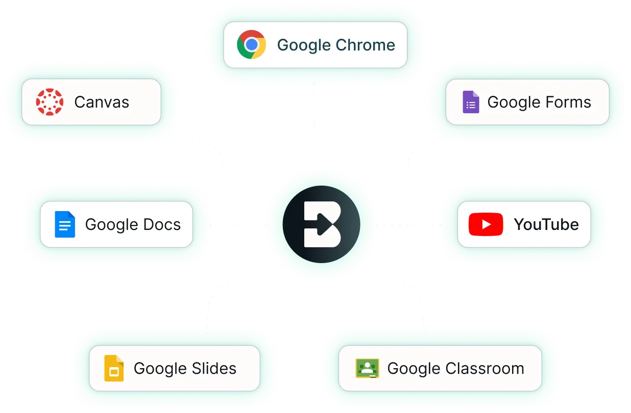 A diagram of Google Chrome, Google Docs, Google Classroom, and Google Slides. - Brisk Teaching Images